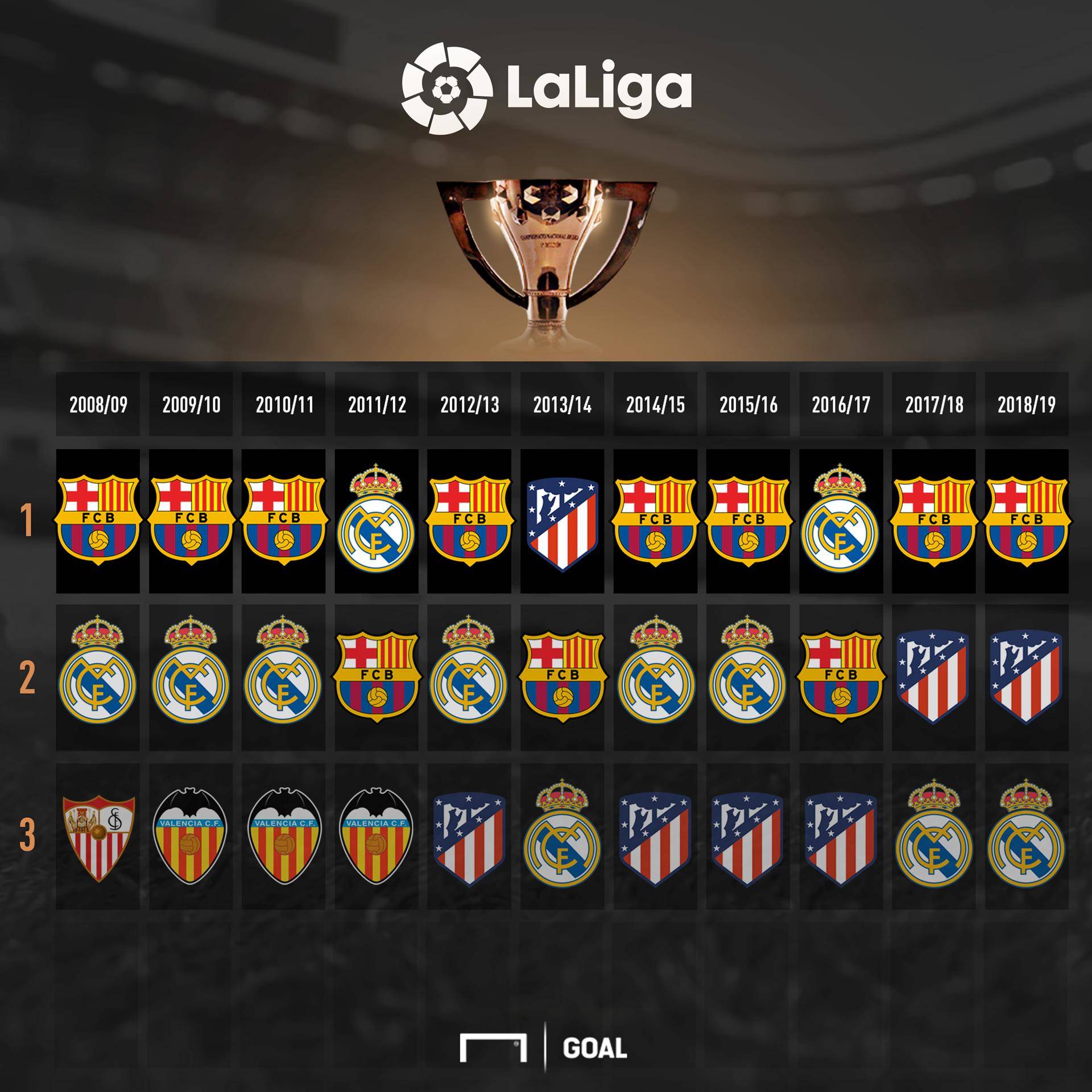 以改变整个 以改变整个